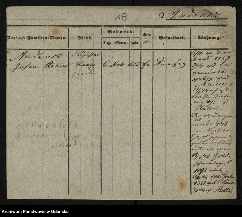 image.from.unit.number "Karty meldunkowe: Anbuhl - Andrees"