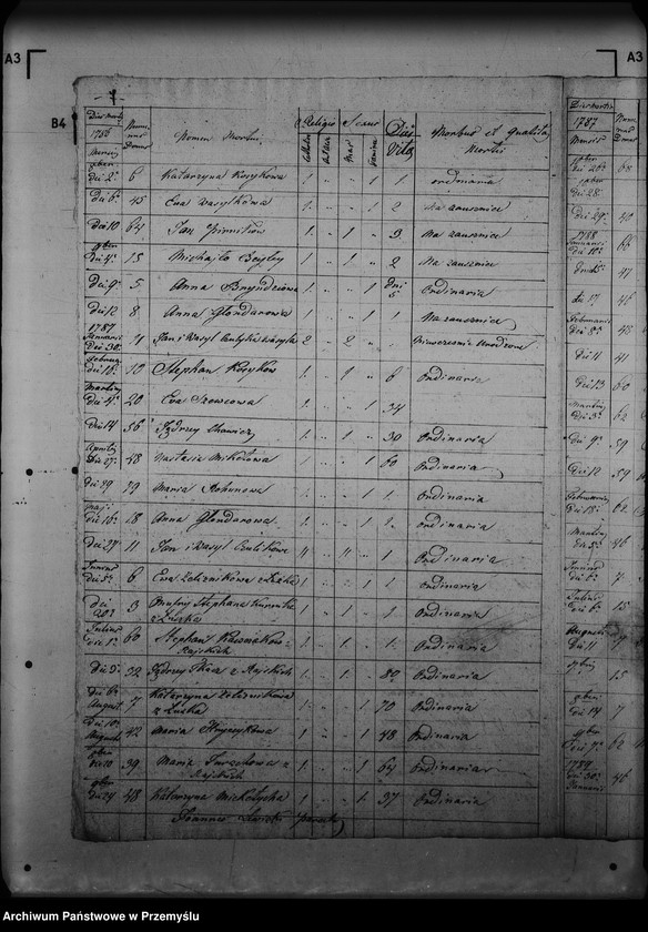 image.from.unit.number "[Kopie ksiąg metrykalnych parafii Rajskie z filiami Gródek, Studenne (dekanat Lutowiska)]"