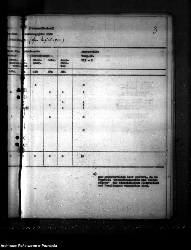 Obraz 7 z jednostki "Kassenanschlag 1940- Veterinär- Verwaltung"