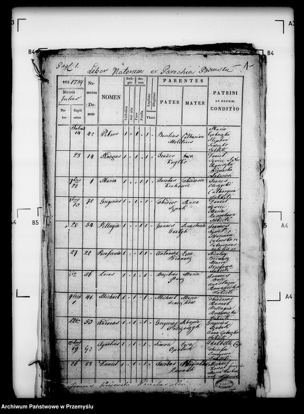 image.from.unit.number "[Kopie ksiąg metrykalnych parafii Brzuska z filią Sufczyna (dekanat Bircza)]"