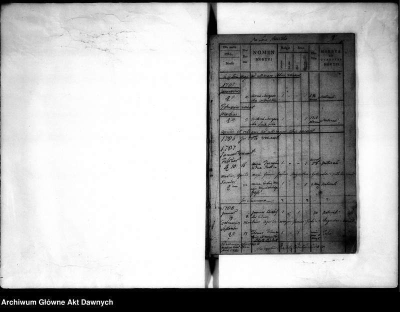 image.from.unit.number "Parafia: Podwysokie. Dekanat: Brzeżany. Księga metrykalna zgonów tylko dla wsi Hucisko. Tom IX."