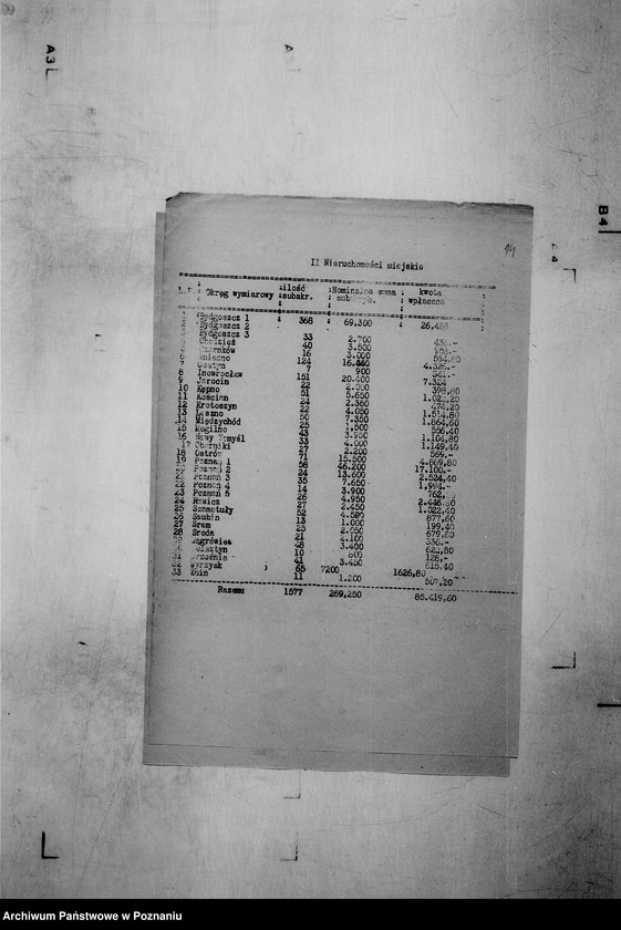 Obraz 19 z jednostki "/Analiza wyników subskrypcji 6 % Pożyczki Narodowej/"