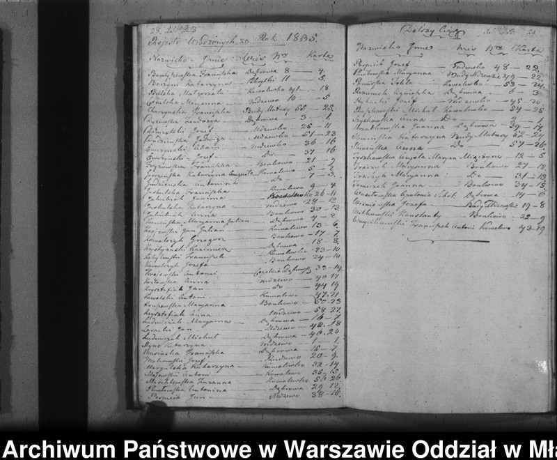 image.from.unit.number "Akta urodzeń, małżeństw i zgonów"