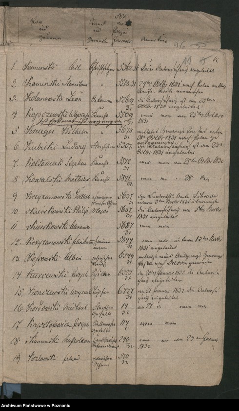 Obraz 15 z jednostki "A. enthaltend das Verzeichnis der 1830/1831 nach Polen ausgetretenen diesseitigen Untertanen"
