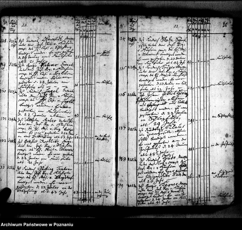 Obraz 16 z jednostki "Sterbenbuch"