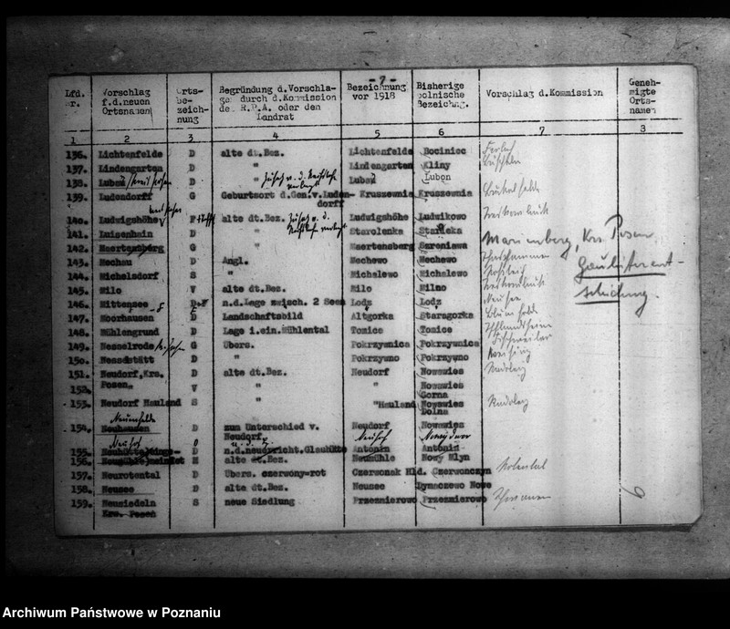 Obraz 13 z jednostki "Zmiany nazw miejscowości w powiecie poznańskim"