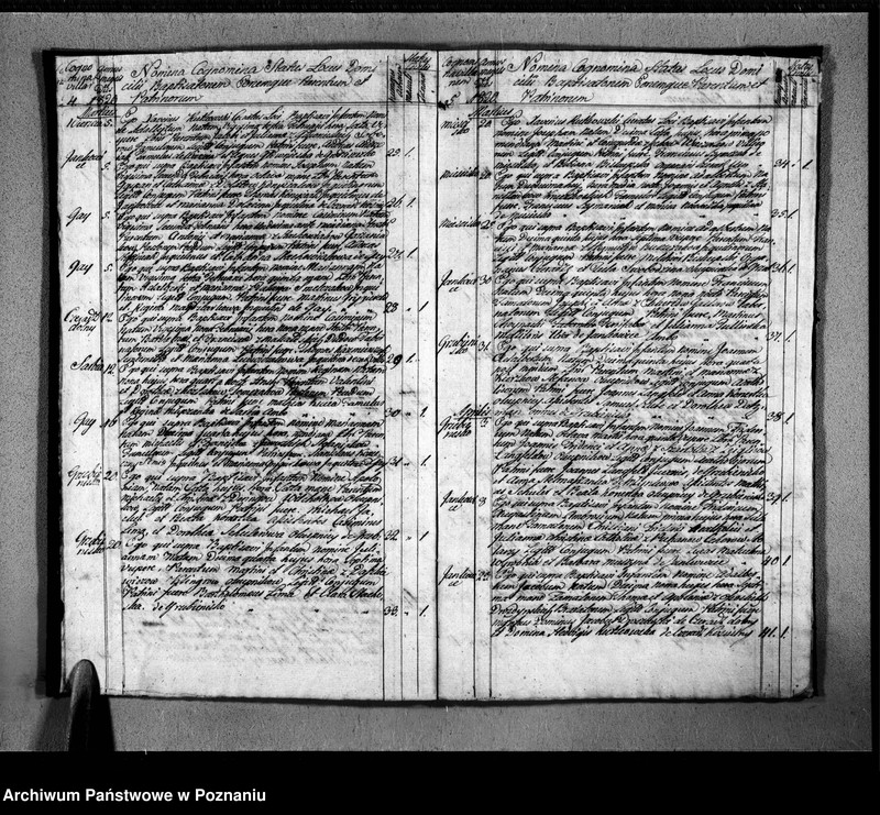 Obraz 6 z jednostki "Duplikat urodzonych, zaślubionych i zmarłych"