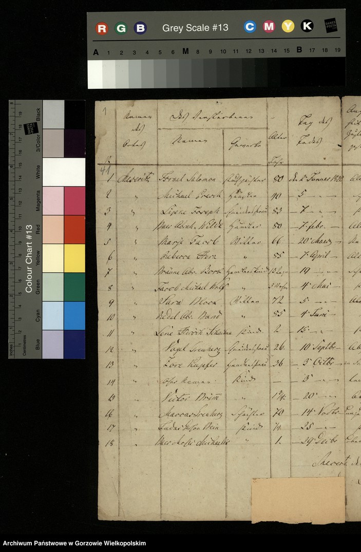 image.from.unit.number "Liste von der Todesfällen der jüdischen Glaubensgenossen für das Jahr 1820. Stadt Meseritz"