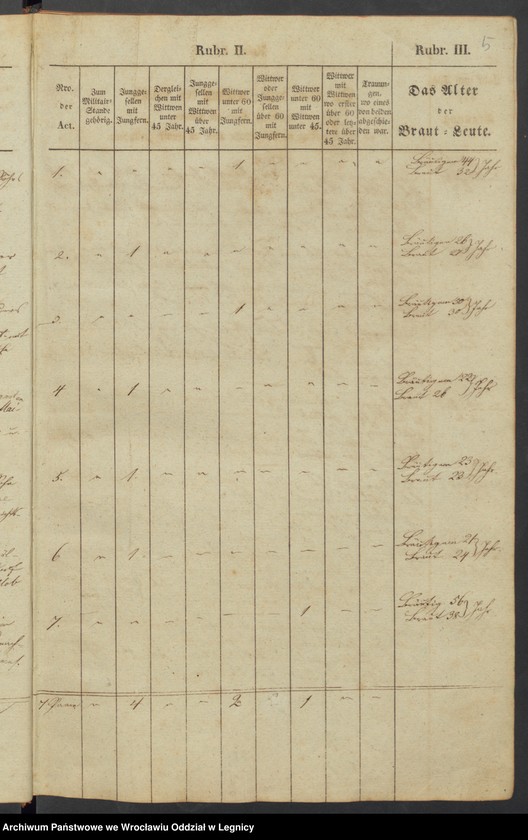 image.from.unit.number "Trauungsbuch der Kirche zu Baumgarten"