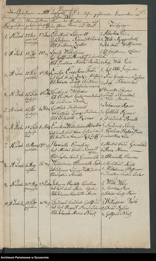 image.from.unit.number "Acta Generalia. Des Patrimonial Gerichts zu Döberitz [Dobrzyca] enthaltend die eingereichten Extracte aus den Kirchenbüchern wegen der seit den 1.sten Januar 1824. geborenen, gesorbenen und getrauten Personen. Bis 1846."