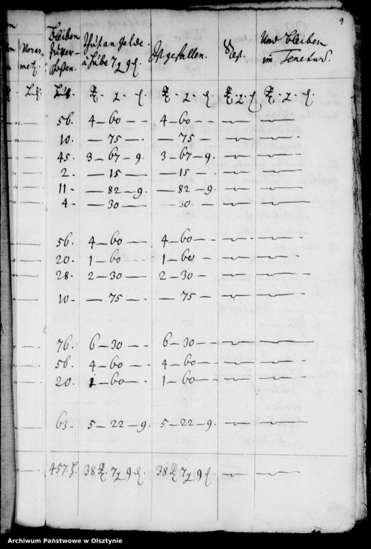 image.from.unit.number "Contributions-Register"