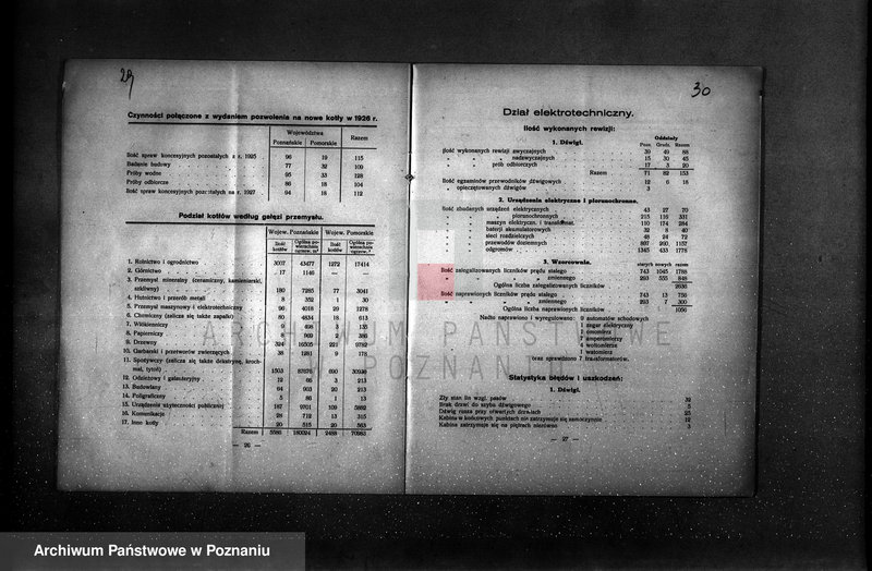 Obraz 17 z jednostki "Sprawozdanie Stowarzyszenia Dozoru Kotłów w Poznaniu za rok 1927"