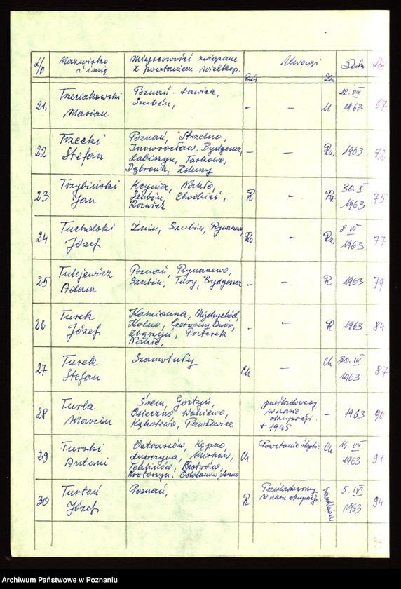 Obraz 12 z jednostki "Życiorysy powstańców wielkopolskich: T - tom ll /Tomczak Franciszek - Tyrakowski Franciszek/."