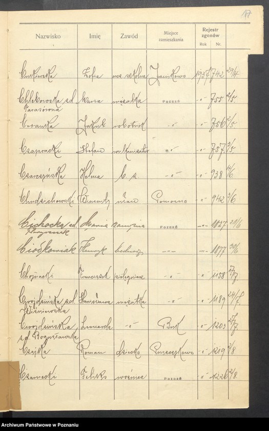 Obraz 19 z jednostki "Spis alfabetyczny zgonów za 1937"