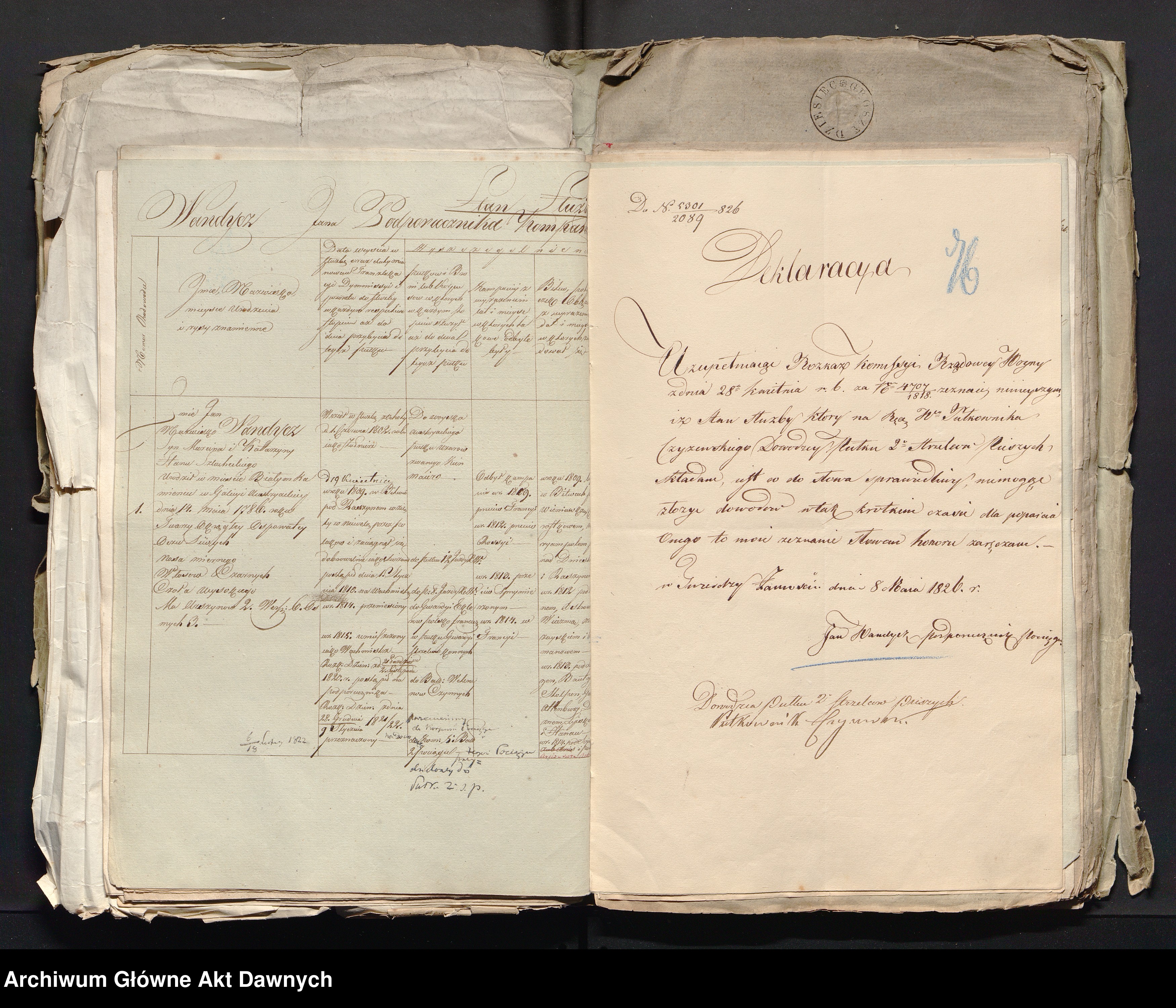 Skan z jednostki: Stany służby oficerów Korpusu Pociągu.