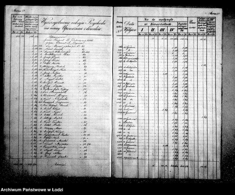 Obraz 17 z jednostki "Manuał przychodu i wydatku kasy ekonomicznej m. Łodzi"