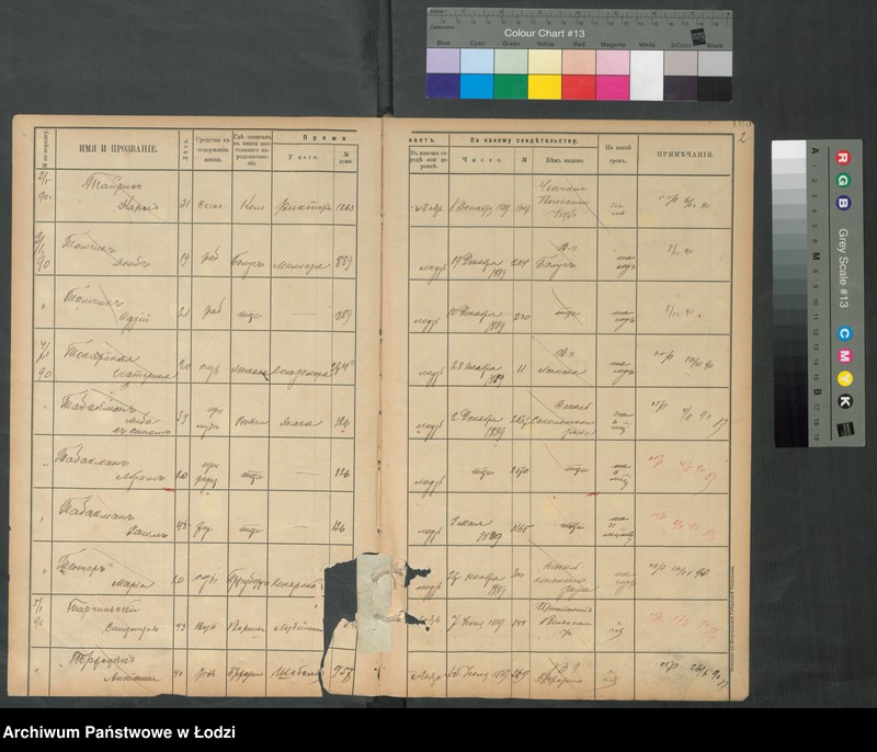 Obraz 4 z jednostki "[Księga ludności niestałej m. Łodzi lit. T]"