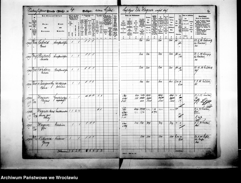 image.from.unit.number "Personalienverzeichnisse"