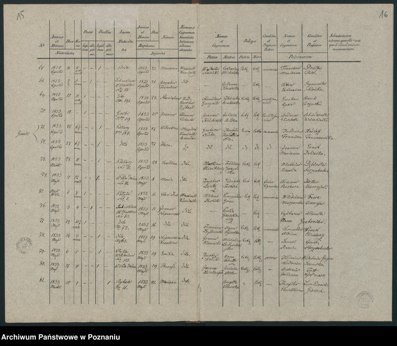 Obraz 13 z jednostki "Księga urodzeń"