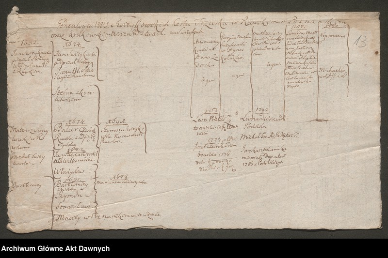 image.from.unit.number "Szołdrski h. Łodzia. Tablice genealogiczne. Notatka do genealogii. Szołowski h. Wczele. Notatka do genealogii. Sztyma h. Robisław. Opis herbu. Szujkowski h. Ogończyk. Tablica genealogiczna. Wywód 16 przodków Józefa Szujkowskiego.  Szulborski h. Mora. Tablica genealogiczna. Szumlański h. Korczak. Tablica genealogiczna. Notatki do genealogii. Szwarcenberg Czerny h. Nowina. Notatka do genealogii. Szydłowski h. [Lubicz]. Tablice genealogiczne. Notatka do genealogii."