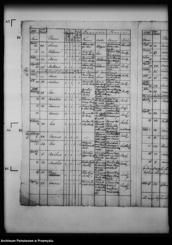 Obraz 6 z jednostki "[Kopie ksiąg metrykalnych parafii Chyrowa (dekanat Dukla)]"