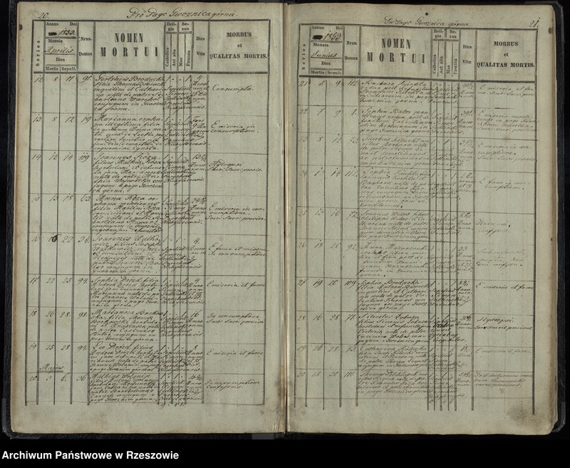 image.from.unit.number "Księga akt zgonu Gwoźnica Górna"