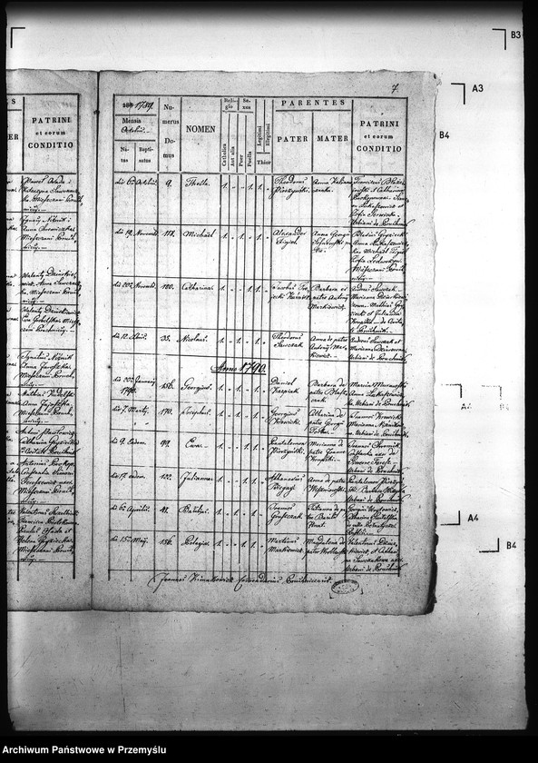 image.from.unit.number "[Kopie ksiąg metrykalnych parafii Pruchnik z filiami Chorzów, Hawłowice Dolne, Hawłowice Górne, Tyniowice, Więckowice Białobrzeskie, Węgierka (dekanat Pruchnik)]"