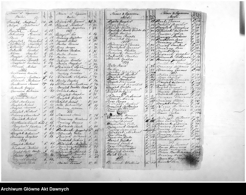 image.from.unit.number "Parafia: Nadwórna. Dekanat: Stanisławow. Indeks alfabetyczny do ksiąg metrykalnych zgonów*."