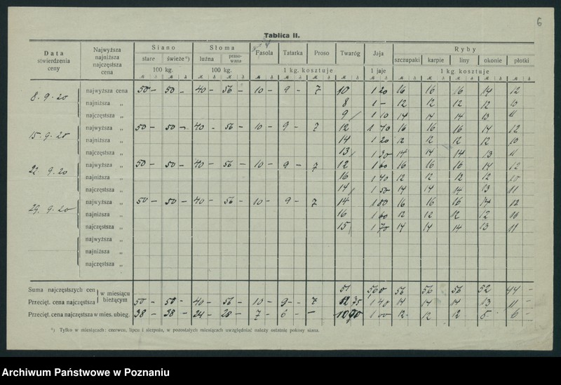 Obraz 7 z jednostki "[Wykaz cen rynkowych artykułów spożywczych w poszczególnych miastach Województwa Pomorskiego za miesiąc wrzesień 1920 roku]"