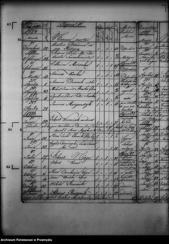 image.from.unit.number "[Kopie ksiąg metrykalnych parafii Rostajne z filiami Świątkówka i Żydowskie (dekanat Dukla)]"