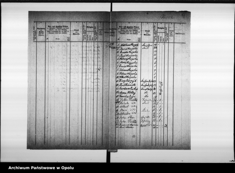 Obraz 10 z jednostki "Acta des Magistrats zu Oppeln betreffend die Aufnahme der Seelenzahl im Adalbert - Bezirk"