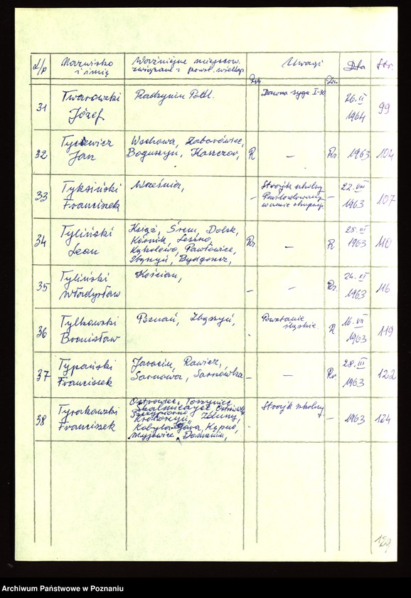 Obraz 14 z jednostki "Życiorysy powstańców wielkopolskich: T - tom ll /Tomczak Franciszek - Tyrakowski Franciszek/."