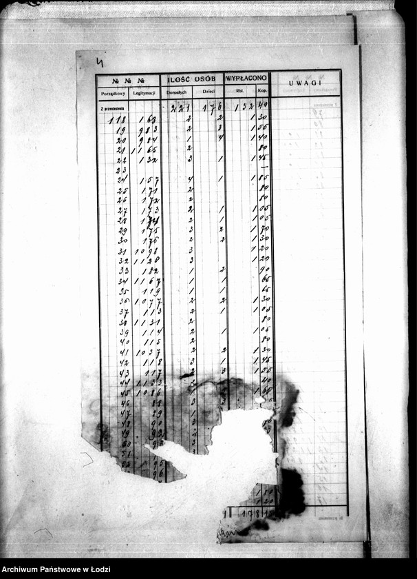 Obraz 7 z jednostki "Dzielnica XVIIb. Wykaz wydanych wsparć biednym, tydzień 41, 23 V-29 V 1915"