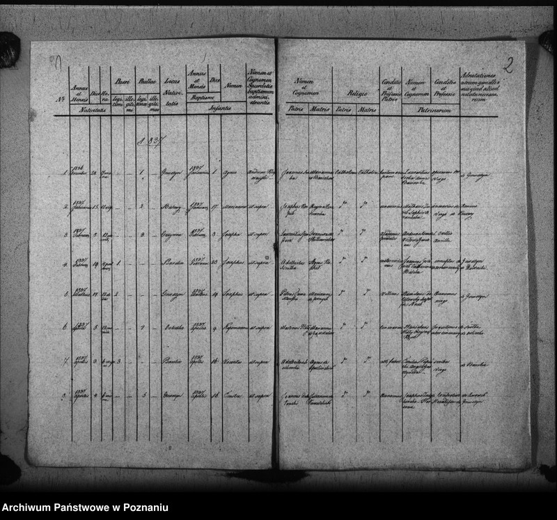 Obraz z jednostki "Duplicat baptisatorum"