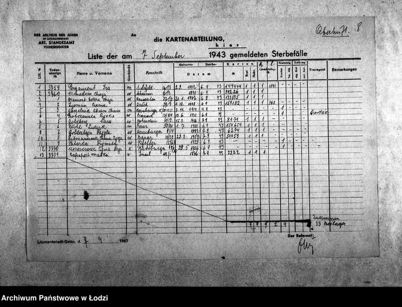 Obraz 11 z jednostki "[Odpisy dziennych list zgonów wysłanych do Wydziału Kart]"