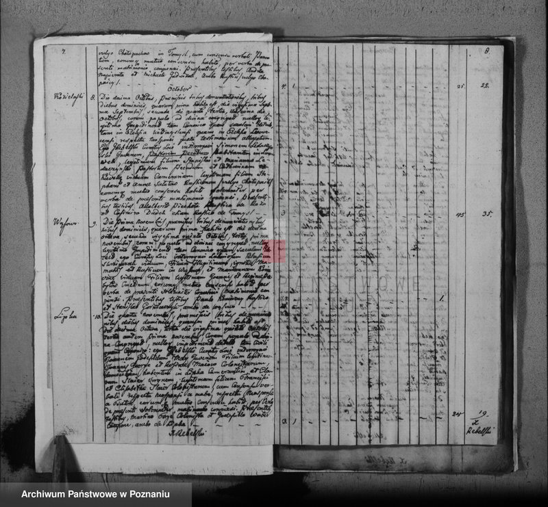 image.from.team "Akta stanu cywilnego Parafii Rzymskokatolickiej Wytomyśl (pow. nowotomyski)"