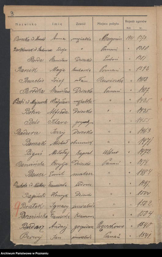 Obraz 11 z jednostki "Spis alfabetyczny zgonów za 1925"