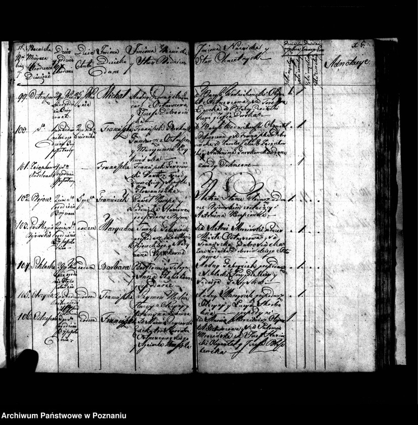 image.from.unit.number "Metryki chrztów, pogrzebów i ślubów"