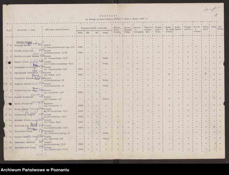 Obraz 9 z jednostki "Delegaci na Okręgową Konferencję Związku Bojowników o Wolność i Demokrację w dniu 1 marca 1969 roku , uchwała podjęta przez konferencję."
