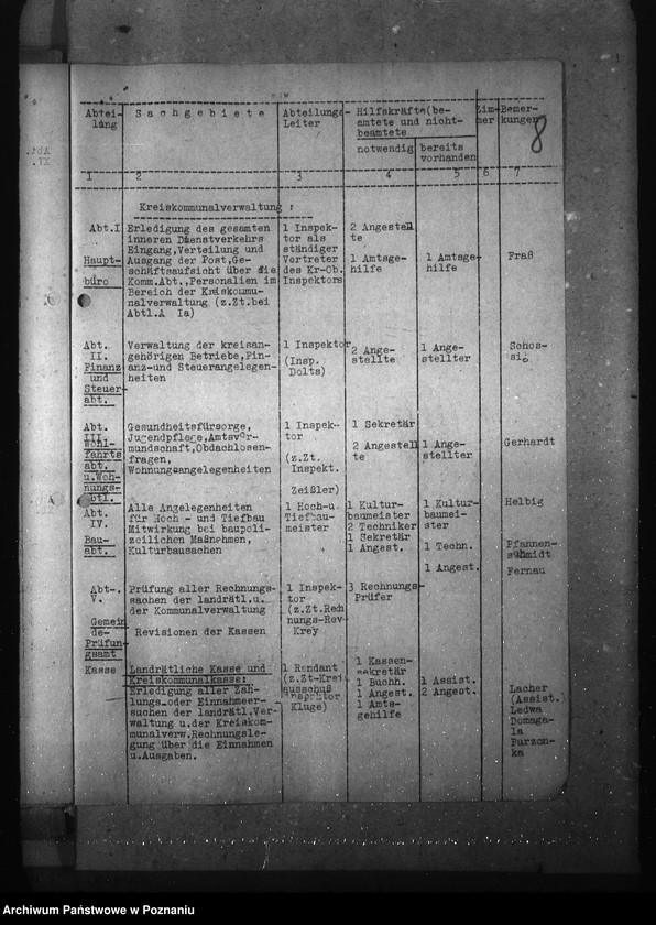 Obraz 12 z jednostki "Geschäftsverteilungsplan- Landratsamt Kempen (Kępno)"