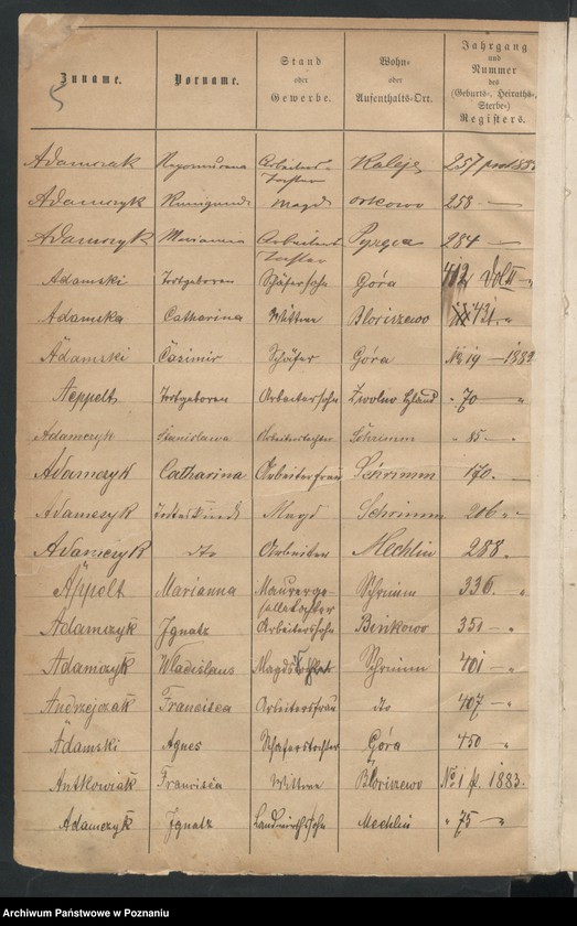 image.from.unit.number "Alfabetyczny spis zgonów"