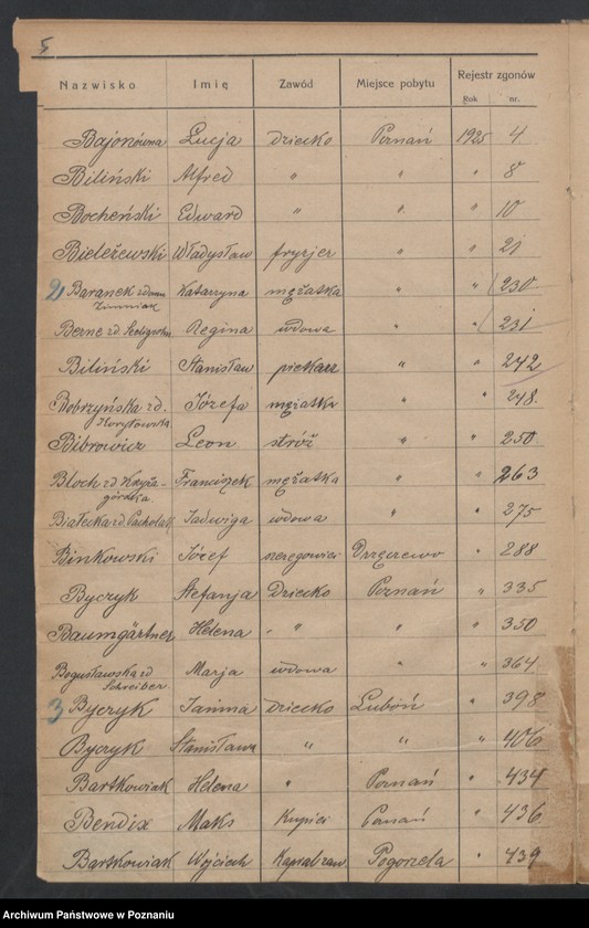 Obraz 7 z jednostki "Spis alfabetyczny zgonów za 1925"