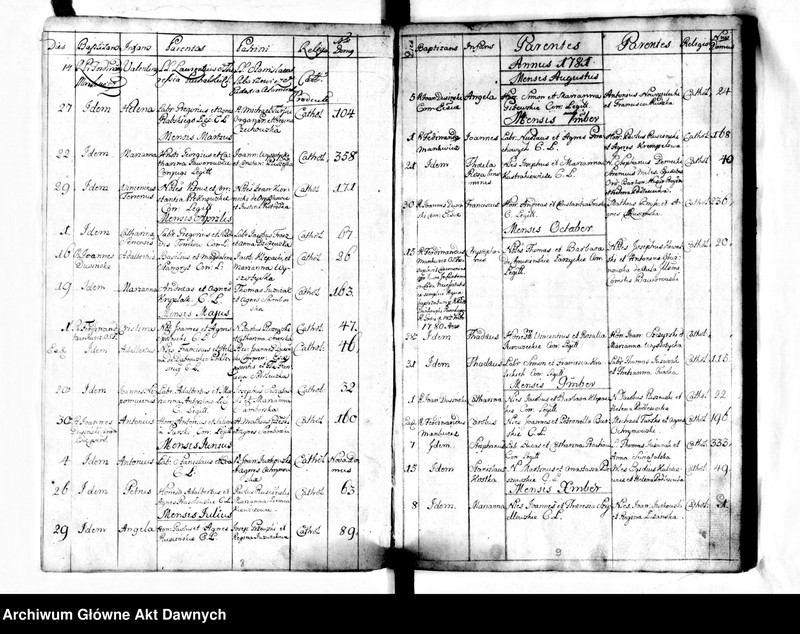 image.from.unit.number "Parafia: Kopyczyńce. Dekanat: Czortków. Księga metrykalna chrztów dla całej parafii: Kopyczyńce 1778-1785, Kopyczyńce - jurdyki 1778-1786, Kabowce 1778-1786*, Kotówka i Teklówka 1778-1786, Suchostaw 1778-1786**, Jabłonów 1778-1786**, Howiłów (Howiłów Wielki) 1778-1786***, Howiłówek (Howiłów Mały) 1778-1785***, Karaszyńce 1779-1784***, Peremiłów 1779-1786***, Kluwińce 1779-1785***, Chorostków 1778-1786***, Chłopówka 1778-1786**, Uwisła 1778-1786***, Celejów i Mazurówka 1778-1786****, Myszkowce 1780-1785****, Niżborg Stary 1778-1786****, Niżborg Nowy 1778-1786****, Krogulec 1778-1785, Kociubińce 1778-1786*****, Oryszkowce 1778-1786, Hadyńkowce 1778-1786******."