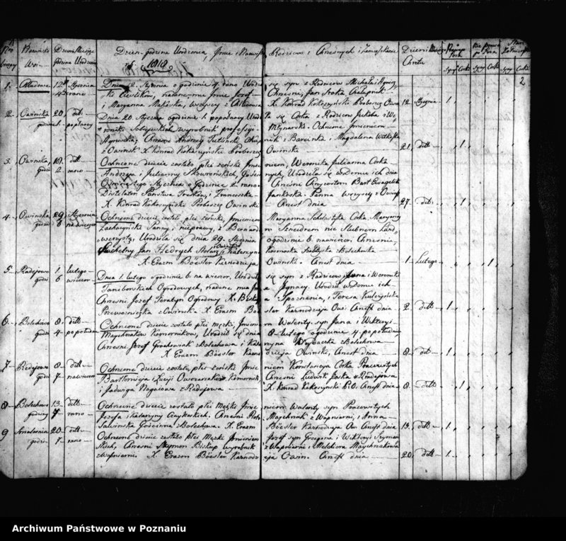 image.from.team "Akta stanu cywilnego Parafii Rzymskokatolickiej Owińska (pow. poznański)"