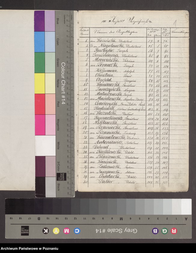 image.from.unit.number "Anklage und Anklagenbeschluss des Kammergerichts gegen den Grafen Johann von Działyński und Genossen /8. und 15.II.1865/"