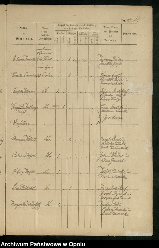 image.from.unit.number "Kirchbuchs Duplikate von Kostenthal 1813-1822"