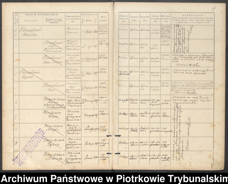 image.from.unit.number "Kniga postoânnago narodonaseleniâ derevni Bugaj"