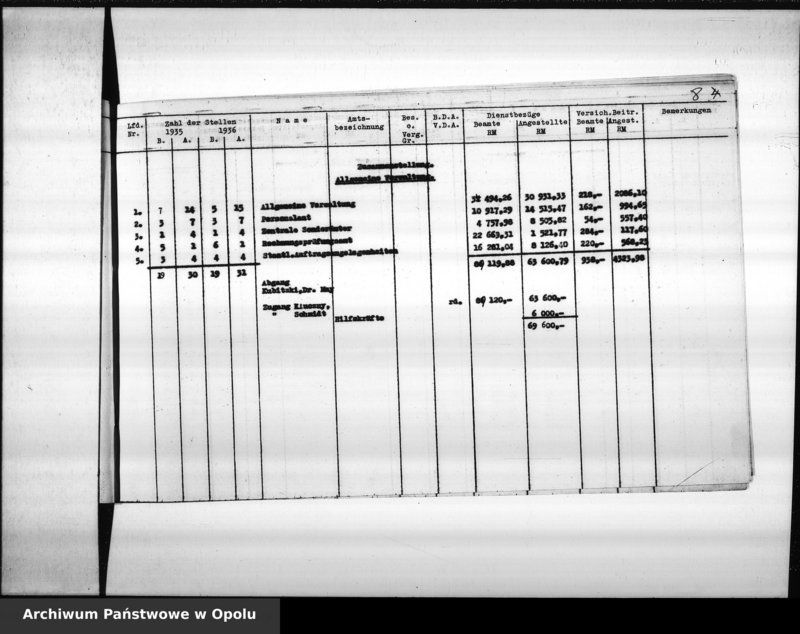 Obraz 12 z jednostki "Besoldung Lt. [Laut] Etat 1936"