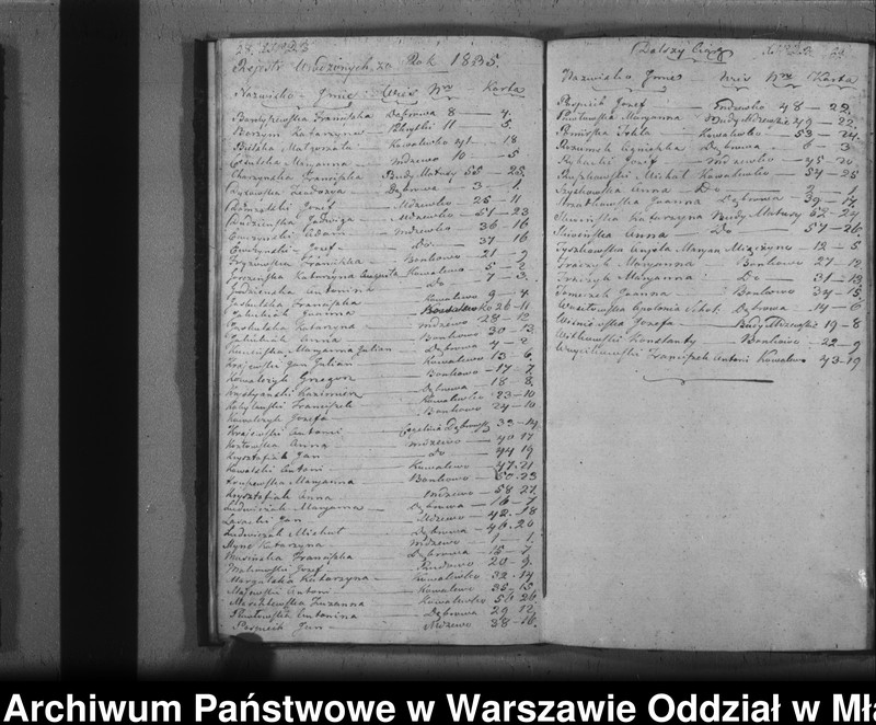 image.from.unit.number "Akta urodzeń, małżeństw i zgonów"