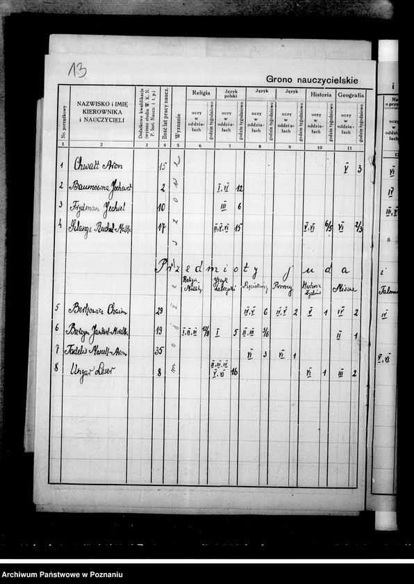 Obraz 17 z jednostki "Prywatna Szkoła Powszechna z polskim i hebrajskim językiem nauczania "Tachkemoni" w Kaliszu"